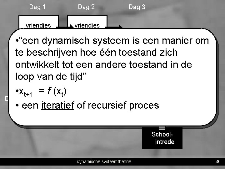 Dag 1 Dag 2 vriendjes Dag 3 • “een dynamisch systeem is een manier