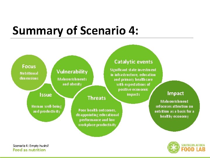 Summary of Scenario 4: Catalytic events Focus Vulnerability Nutritional dimensions Malnourishments and obesity Issue