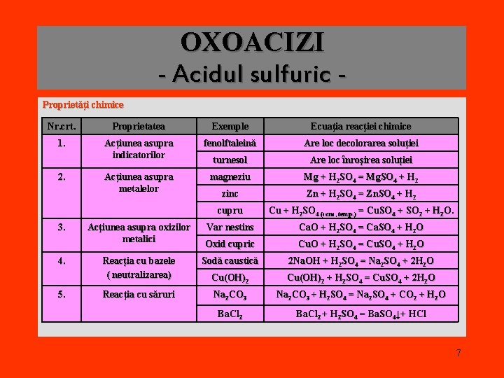 OXOACIZI - Acidul sulfuric Proprietăţi chimice Nr. crt. Proprietatea Exemple Ecuaţia reacţiei chimice 1.