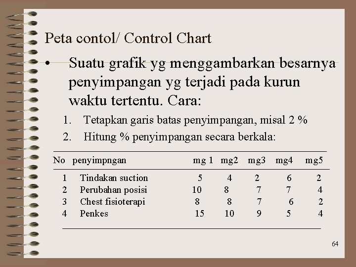 Peta contol/ Control Chart • Suatu grafik yg menggambarkan besarnya penyimpangan yg terjadi pada
