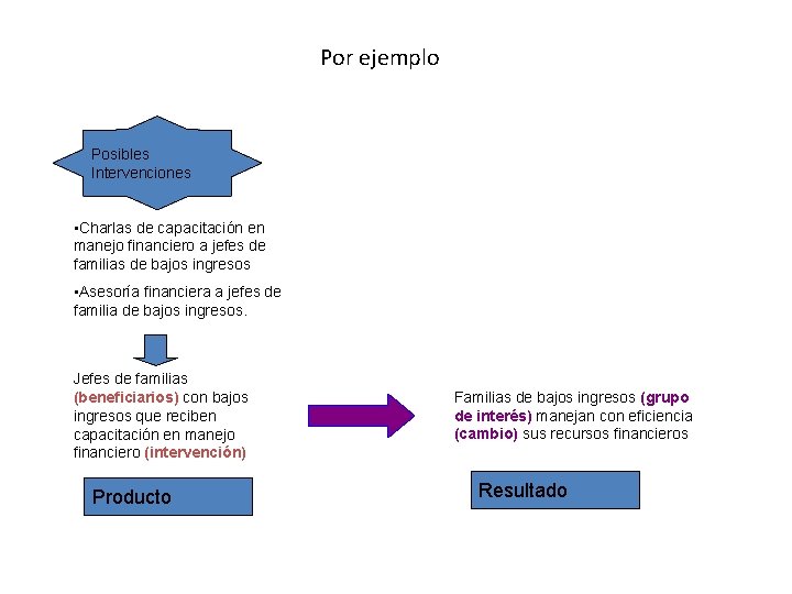 Por ejemplo Posibles Intervenciones • Charlas de capacitación en manejo financiero a jefes de