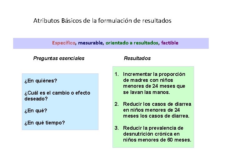 Atributos Básicos de la formulación de resultados Específico, mesurable, orientado a resultados, factible Preguntas