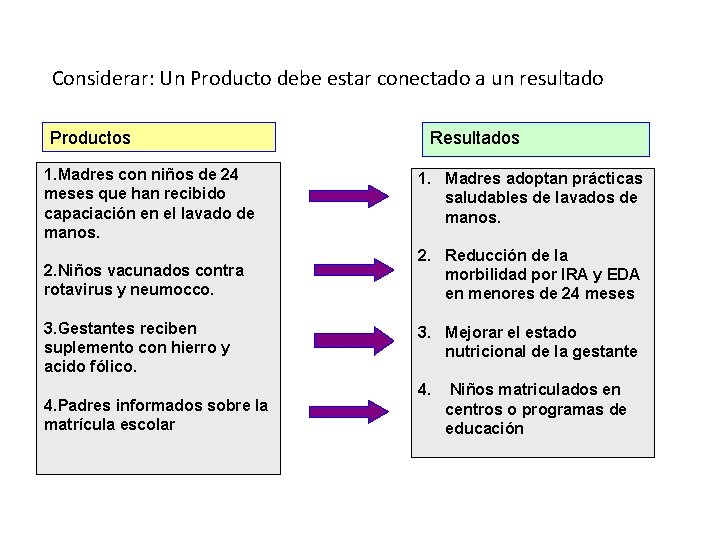 Considerar: Un Producto debe estar conectado a un resultado Productos Resultados 1. Madres con