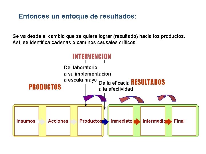 Entonces un enfoque de resultados: Se va desde el cambio que se quiere lograr