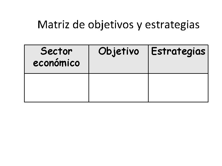 Matriz de objetivos y estrategias Sector económico Objetivo Estrategias 