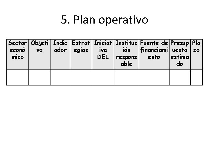 5. Plan operativo Sector Objeti Indic Estrat Iniciat Instituc Fuente de Presup Pla econó