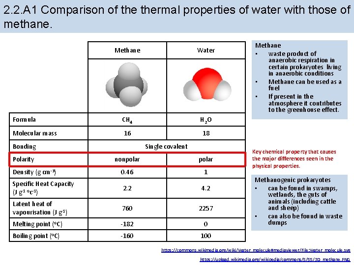 2. 2. A 1 Comparison of thermal properties of water with those of methane. 2. 2. A 1 Comparison of thermal properties of water with those of methane.