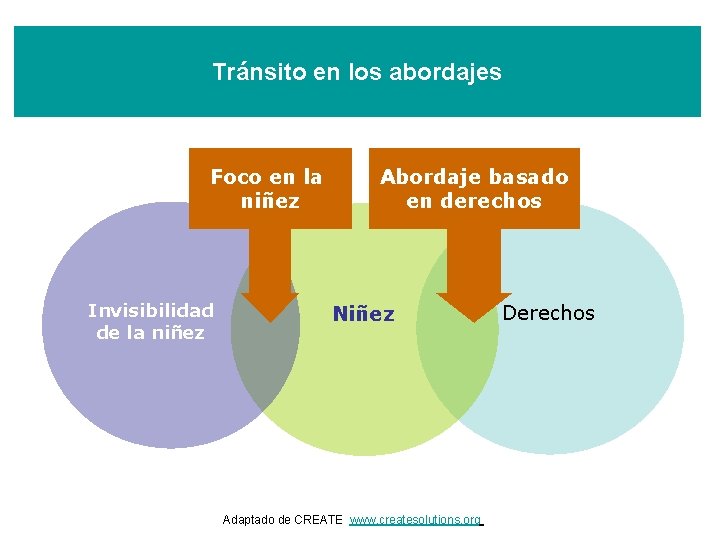 Tránsito en los abordajes Foco en la niñez Invisibilidad de la niñez Abordaje basado