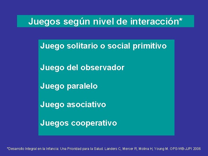 Juegos según nivel de interacción* Juego solitario o social primitivo Juego del observador Juego