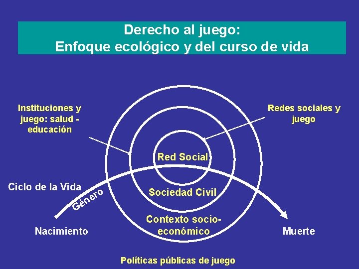 Derecho al juego: Enfoque ecológico y del curso de vida Instituciones y juego: salud