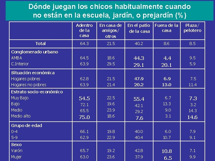 Dónde juegan los chicos habitualmente cuando no están en la escuela, jardín, o prejardín