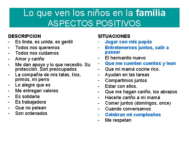 Lo que ven los niños en la familia ASPECTOS POSITIVOS DESCRIPCION - Es linda,