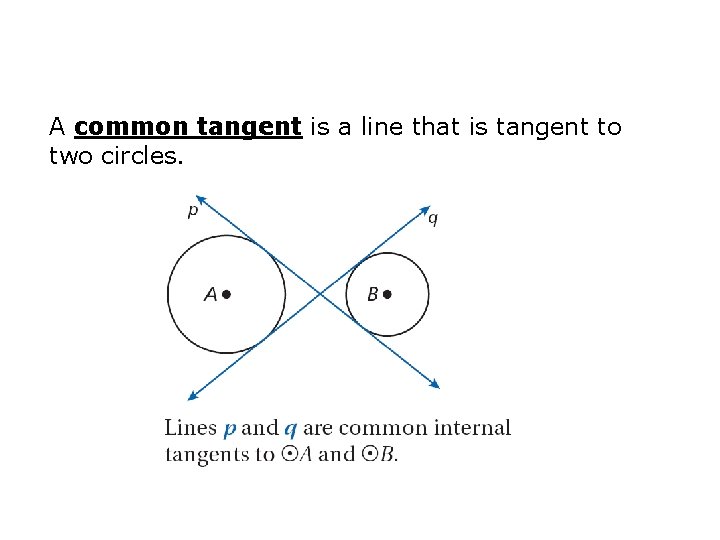 A common tangent is a line that is tangent to two circles. 
