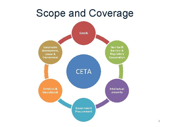 Scope and Coverage Goods Non-tariff Barriers & Regulatory Cooperation Sustainable development, Labour & Environment