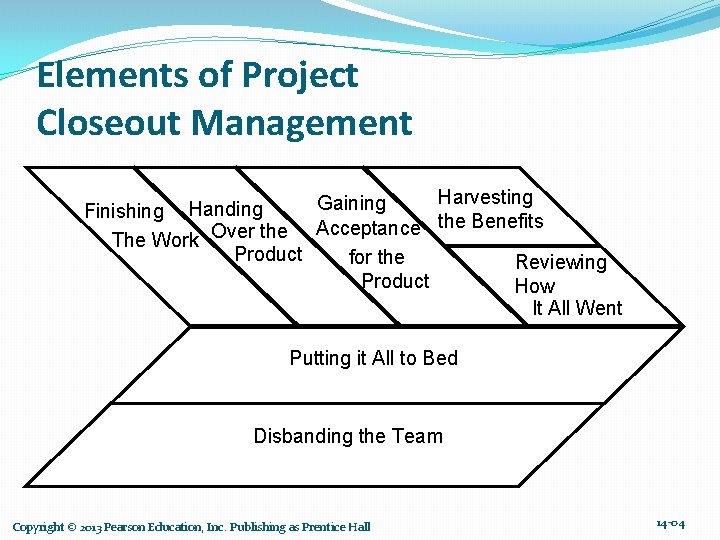 Elements of Project Closeout Management Harvesting Gaining Finishing Handing Acceptance the Benefits Over the