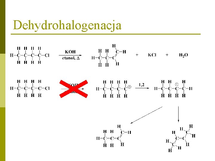 Dehydrohalogenacja 
