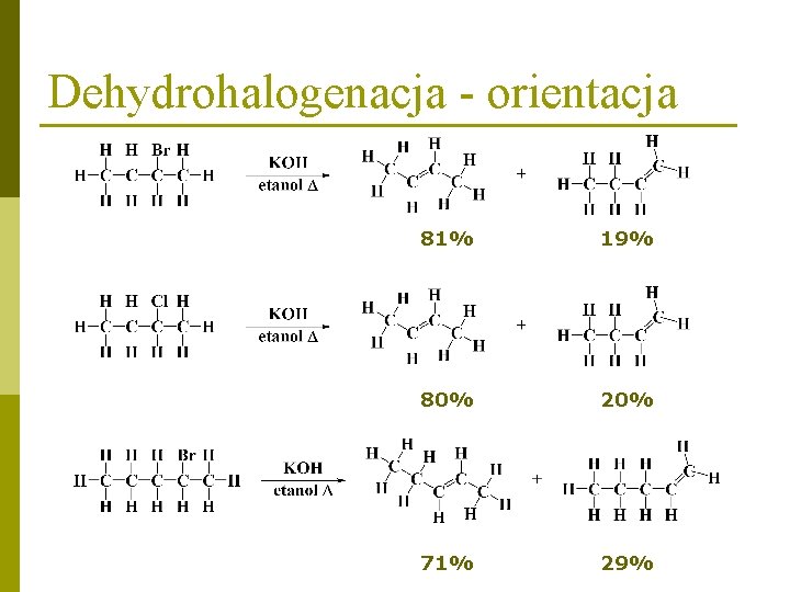 Dehydrohalogenacja - orientacja 81% 19% 80% 20% 71% 29% 