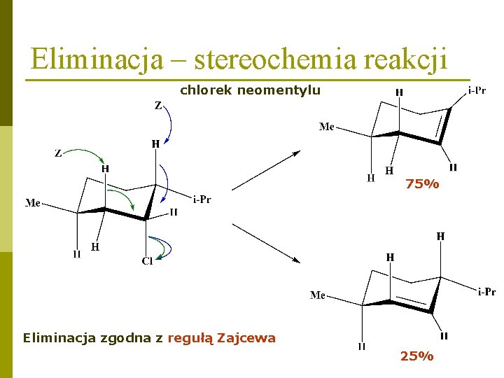 Eliminacja – stereochemia reakcji chlorek neomentylu 75% Eliminacja zgodna z regułą Zajcewa 25% 