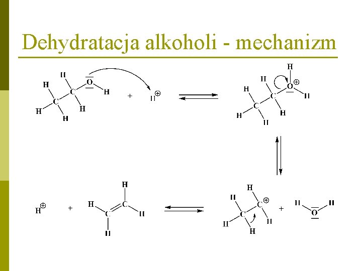 Dehydratacja alkoholi - mechanizm 