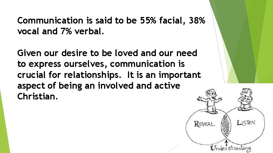 Communication is said to be 55% facial, 38% vocal and 7% verbal. Given our