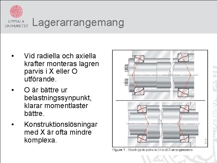 Lagerarrangemang • • • Vid radiella och axiella krafter monteras lagren parvis i X