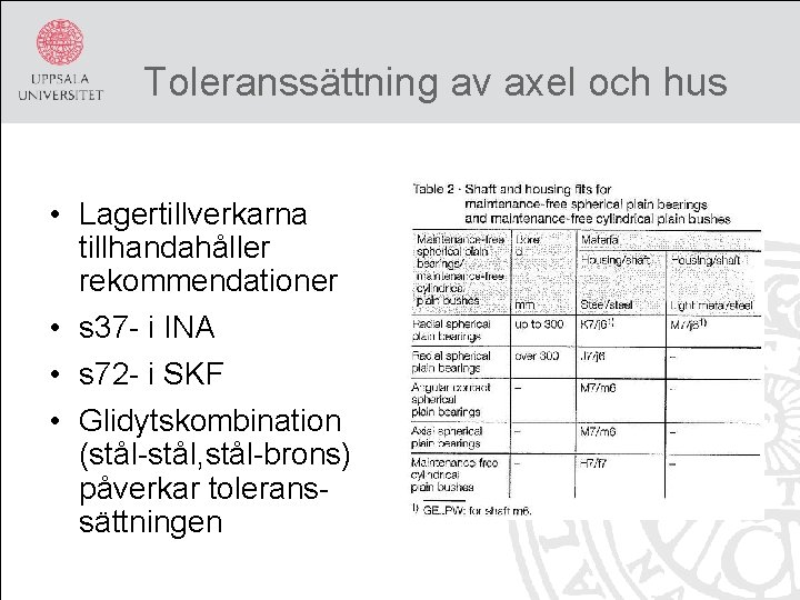 Toleranssättning av axel och hus • Lagertillverkarna tillhandahåller rekommendationer • s 37 - i