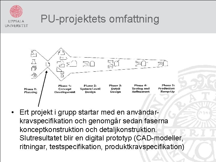 PU-projektets omfattning • Ert projekt i grupp startar med en användarkravspecifikation och genomgår sedan