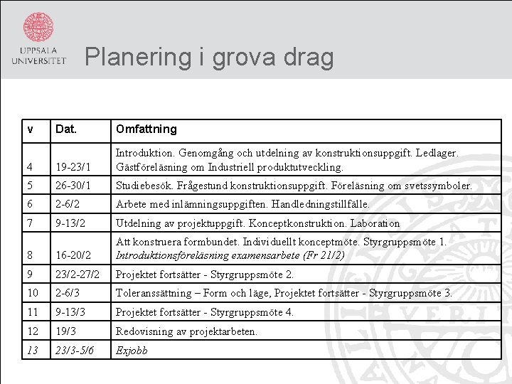 Planering i grova drag v Dat. Omfattning 4 19 -23/1 Introduktion. Genomgång och utdelning