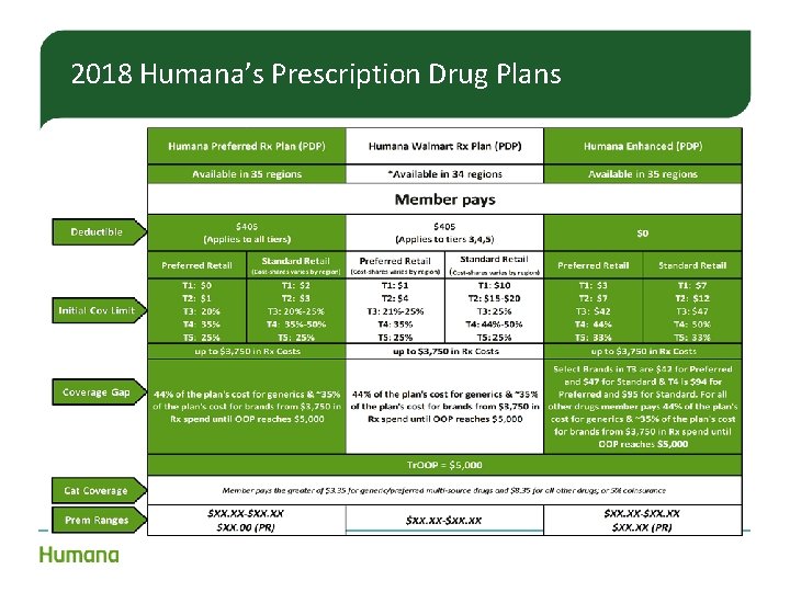 2018 Humana’s Prescription Drug Plans 2018 Humana’s Prescription Drug Plans