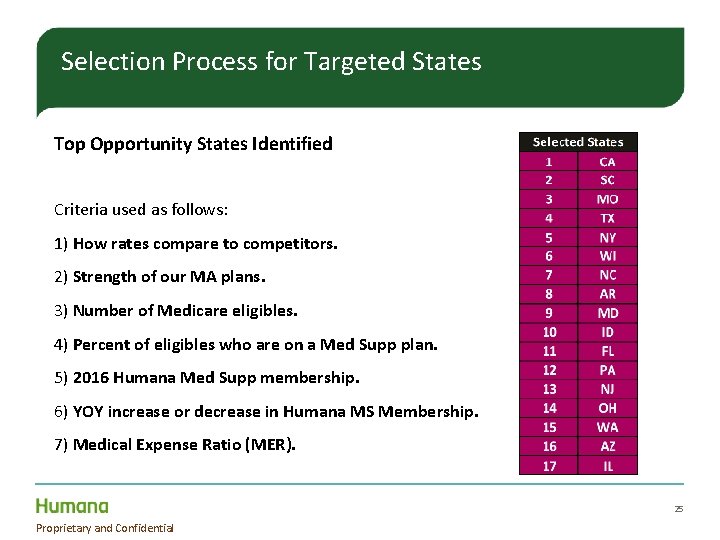 Selection Process for Targeted States Top Opportunity States Identified Criteria used as follows: 1) Selection Process for Targeted States Top Opportunity States Identified Criteria used as follows: 1)