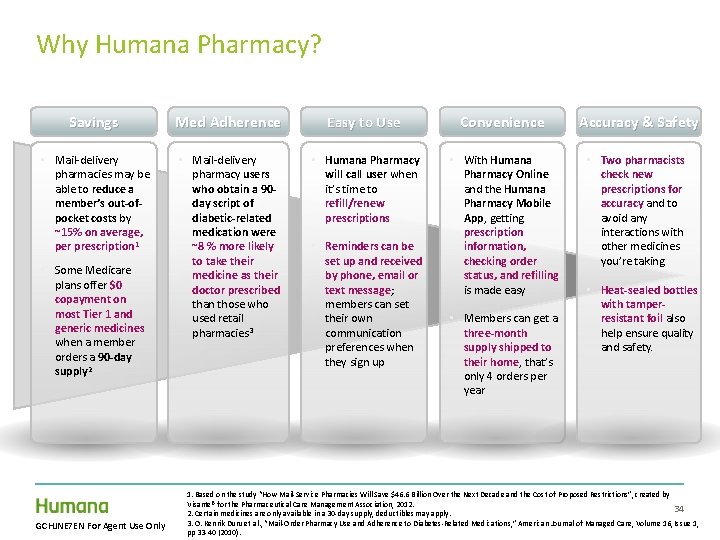 Why Humana Pharmacy? Savings Med Adherence Easy to Use Convenience Accuracy & Safety • Why Humana Pharmacy? Savings Med Adherence Easy to Use Convenience Accuracy & Safety •