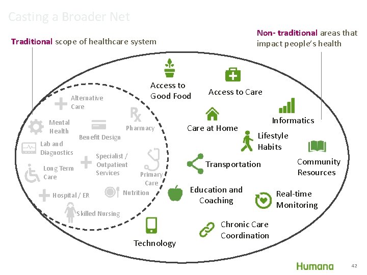 Casting a Broader Net Non- traditional areas that impact people’s health Traditional scope of Casting a Broader Net Non- traditional areas that impact people’s health Traditional scope of