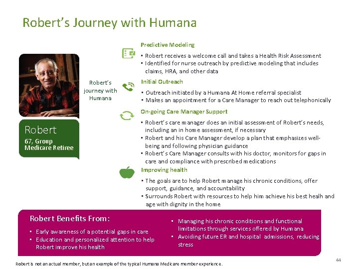 Robert’s Journey with Humana Predictive Modeling • Robert receives a welcome call and takes Robert’s Journey with Humana Predictive Modeling • Robert receives a welcome call and takes