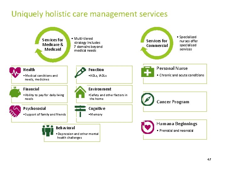 Uniquely holistic care management services Services for Medicare & Medicaid • Multi-tiered strategy includes Uniquely holistic care management services Services for Medicare & Medicaid • Multi-tiered strategy includes