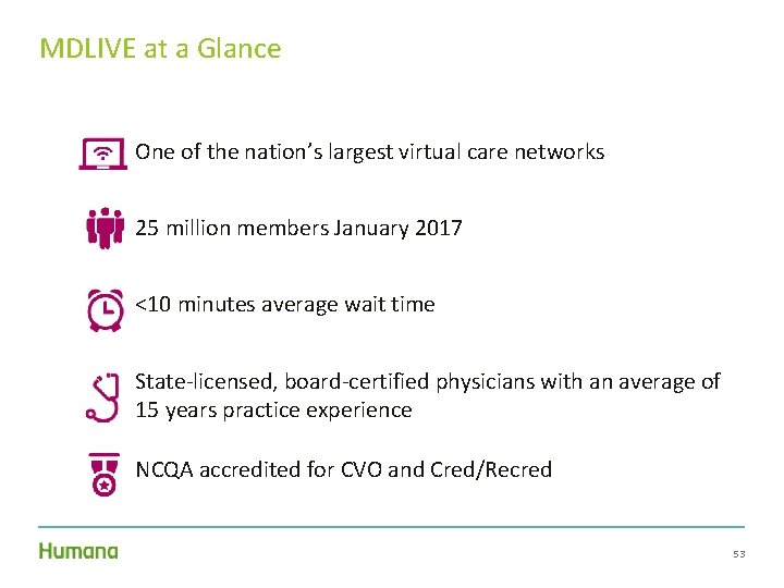 MDLIVE at a Glance One of the nation’s largest virtual care networks 25 million MDLIVE at a Glance One of the nation’s largest virtual care networks 25 million