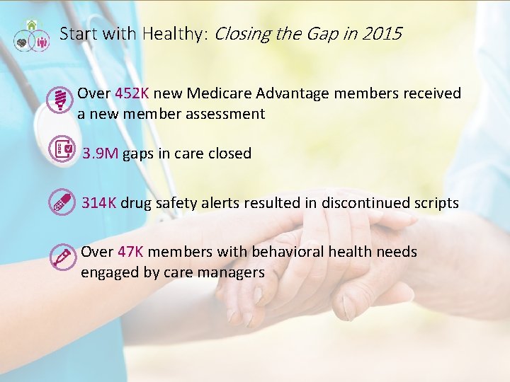 Start with Healthy: Closing the Gap in 2015 Over 452 K new Medicare Advantage Start with Healthy: Closing the Gap in 2015 Over 452 K new Medicare Advantage