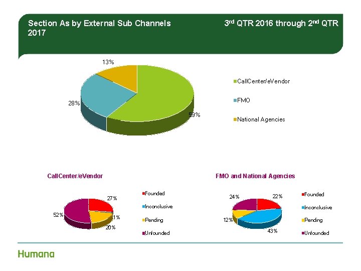 Section As by External Sub Channels 2017 3 rd QTR 2016 through 2 nd Section As by External Sub Channels 2017 3 rd QTR 2016 through 2 nd