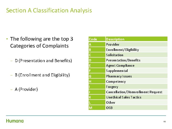 Section A Classification Analysis • The following are the top 3 Categories of Complaints Section A Classification Analysis • The following are the top 3 Categories of Complaints