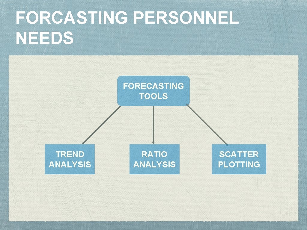 FORCASTING PERSONNEL NEEDS FORECASTING TOOLS TREND ANALYSIS RATIO ANALYSIS SCATTER PLOTTING 