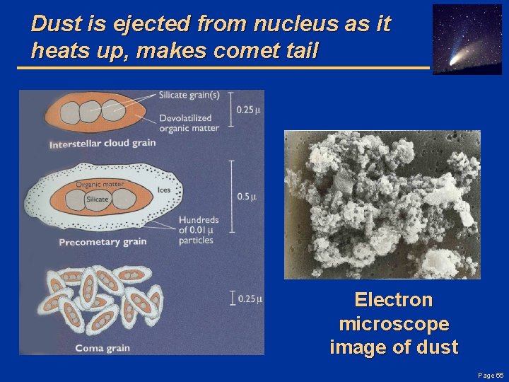 Dust is ejected from nucleus as it heats up, makes comet tail Electron microscope