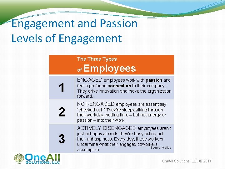 Engagement and Passion Levels of Engagement The Three Types of 1 2 Employees ENGAGED