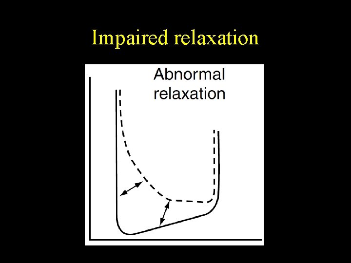 Impaired relaxation 
