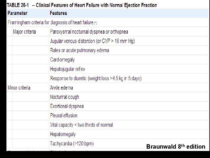 Braunwald 8 th edition 