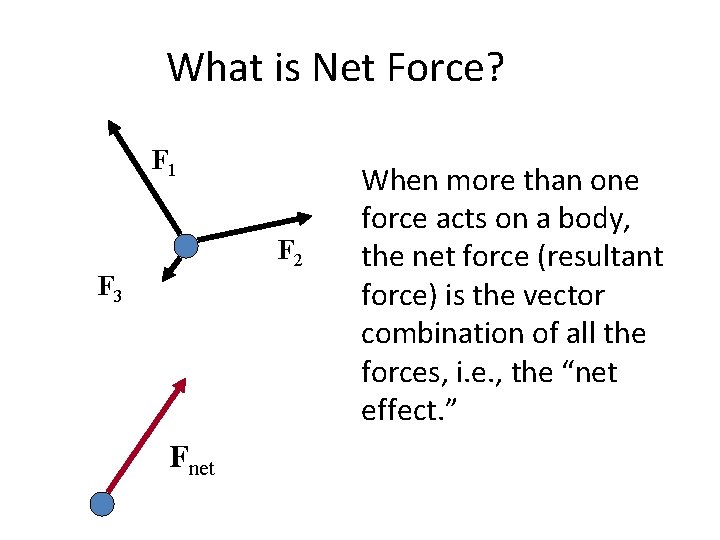 What is Net Force? F 1 F 2 F 3 Fnet When more than