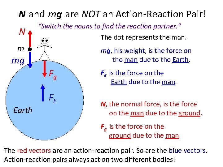 N and mg are NOT an Action-Reaction Pair! N “Switch the nouns to find