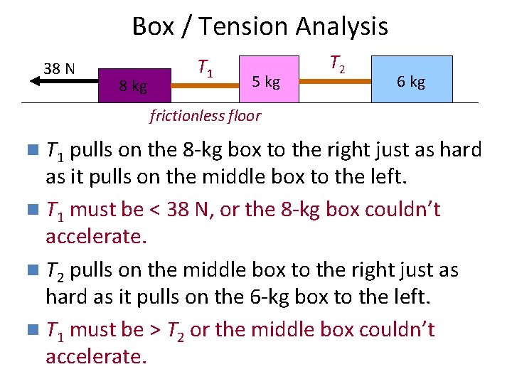 Box / Tension Analysis 38 N 8 kg T 1 5 kg T 2