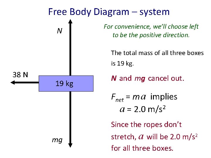 Free Body Diagram – system N For convenience, we’ll choose left to be the