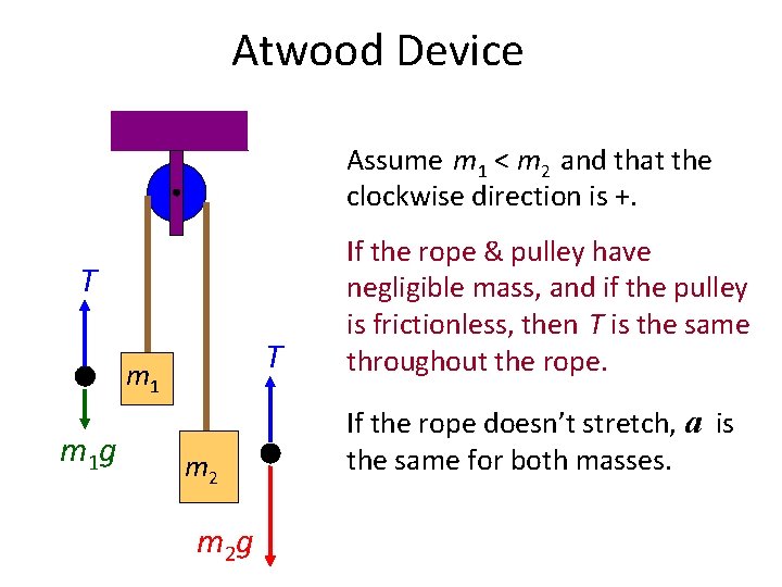 Atwood Device Assume m 1 < m 2 and that the clockwise direction is