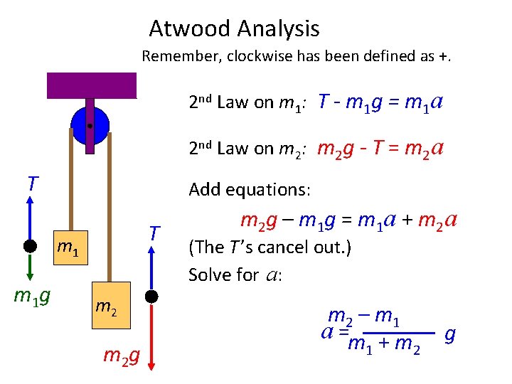 Atwood Analysis Remember, clockwise has been defined as +. 2 nd Law on m