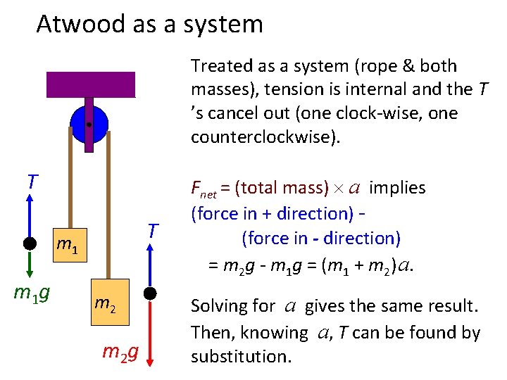 Atwood as a system Treated as a system (rope & both masses), tension is